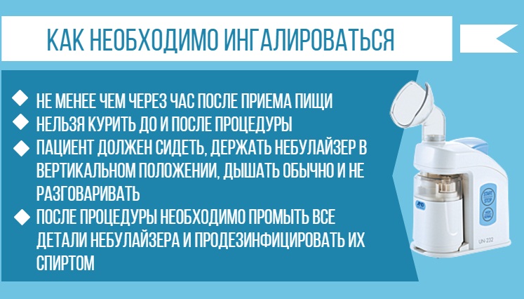 Лікування ларингіту народними методами
