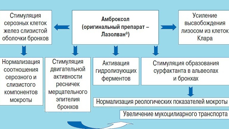Лікування ларингіту в домашніх умовах