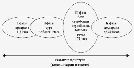 Лікування мігрені у жінок народними засобами