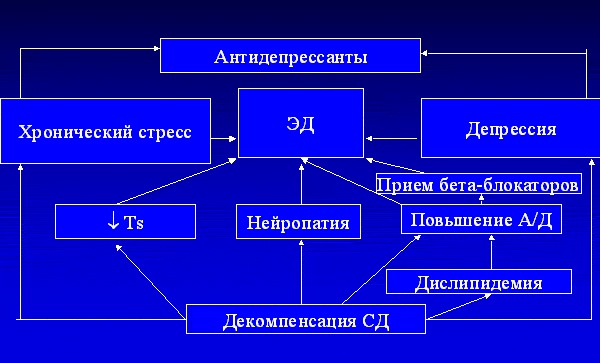 Лікування імпотенції народними засобами назавжди