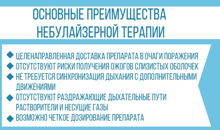 Ларинготрахеїт при вагітності лікування. Лікування ларингіту під час вагітності лікарськими препаратами і народними засобами