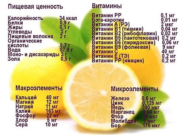 Лимон користь і шкода для організму