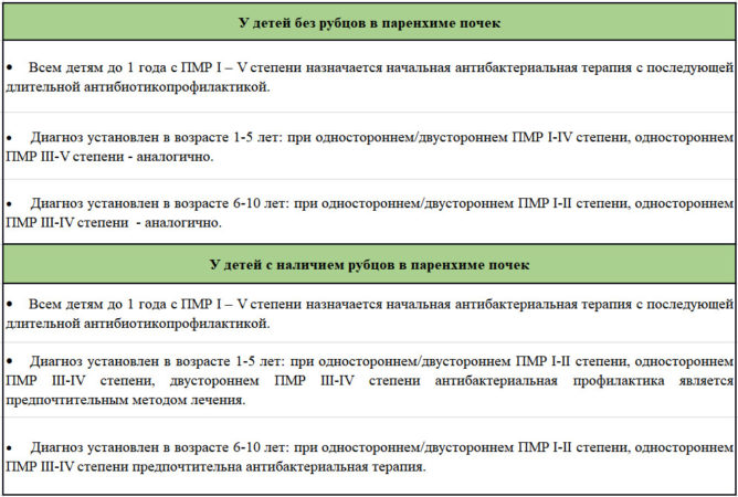 Міхурово-сечовідний рефлюкс сечі – симптоми, причини, лікування