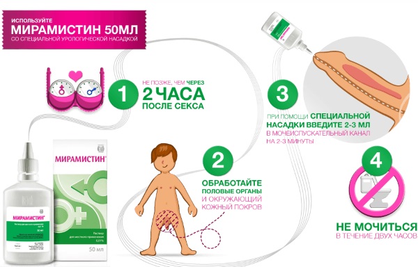Мірамістин — інструкція по застосуванню. Як застосовувати мірамістин дітям, при вагітності?