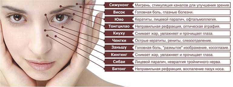 Масаж для очей для поліпшення зору