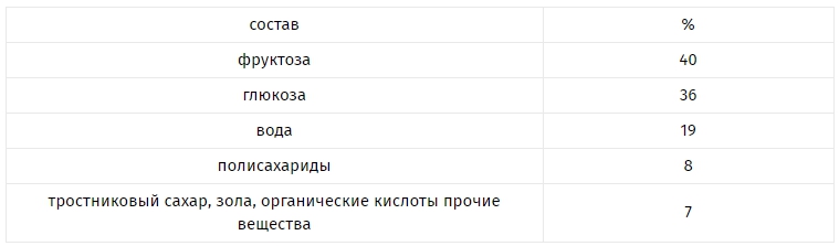 Мед з акації: корисні властивості і протипоказання