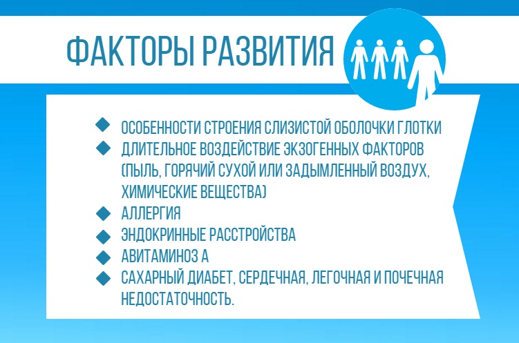 Медикаментозні засоби від фарингіту