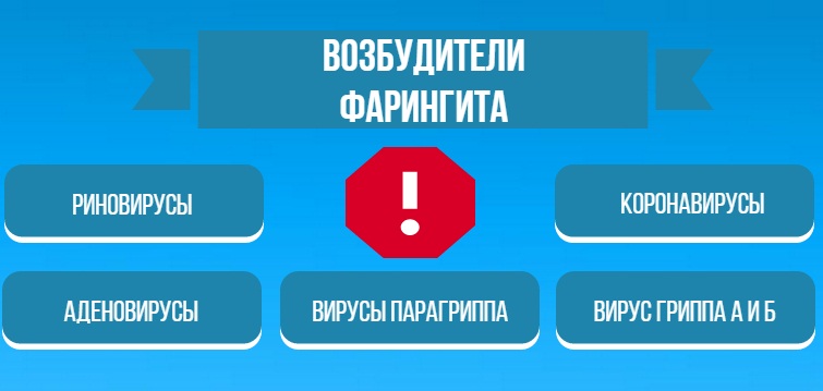 Медикаментозні засоби від фарингіту