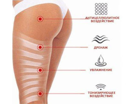 Медове обгортання в домашніх умовах для схуднення