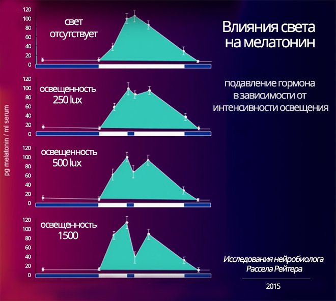Мелатонін – що це таке? Відгуки лікарів, ціна, інструкція по застосуванню