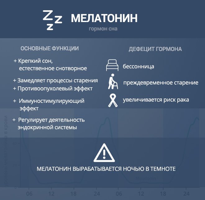 Мелатонін – що це таке? Відгуки лікарів, ціна, інструкція по застосуванню
