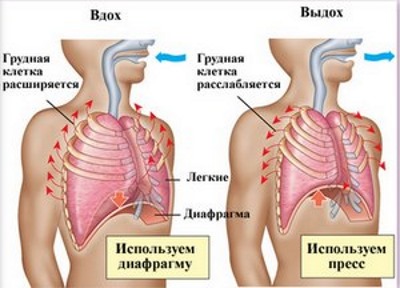 Методи лікування аденоїдів у дітей без операції