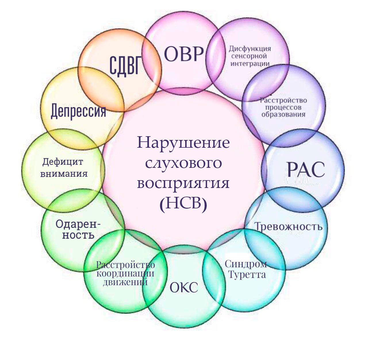 Методи відновлення слухового сприйняття