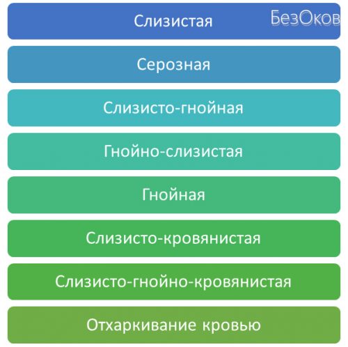 Мокротиння у горлі без кашлю – як позбавитися, якщо постійно отхаркивается слиз