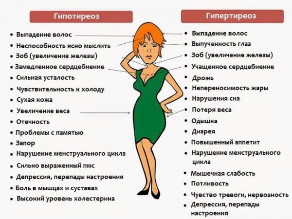 Може бути кашель при зоб: симптоми, причини, лікування, як розпізнати