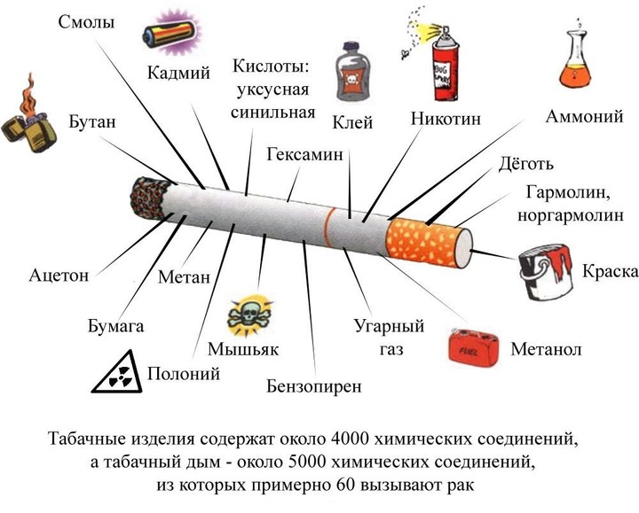 Чи можна палити при ангіні і чи небезпечно це 2019
