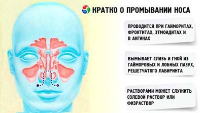 Чи можна як правильно і як часто промивати ніс дитині