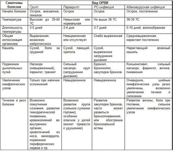 Мучить першіння в горлі та сухий кашель – прийміть заходи! Діагностика та лікування симптоматики першіння в горлі, сухого кашлю – Автор Катерина Данилова