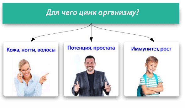 Чим цинк корисний для проблемної шкіри