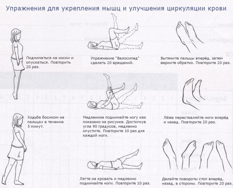 Чим лікувати вени на ногах народними засобами