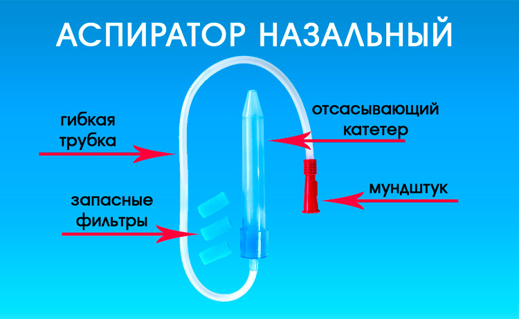 Чим лікувати закладеність носа у немовляти без соплів