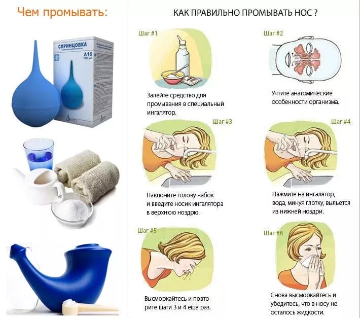 Чим промити ніс при гаймориті популярні засоби для промивання