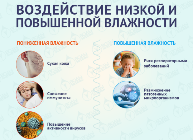 Набряк носа без нежиті причини