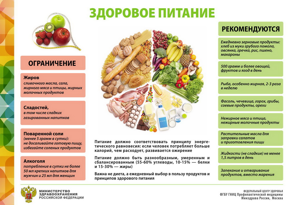 Народні способи лікування мастопатії