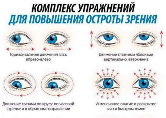 Народні засоби для поліпшення зору, лікування очей