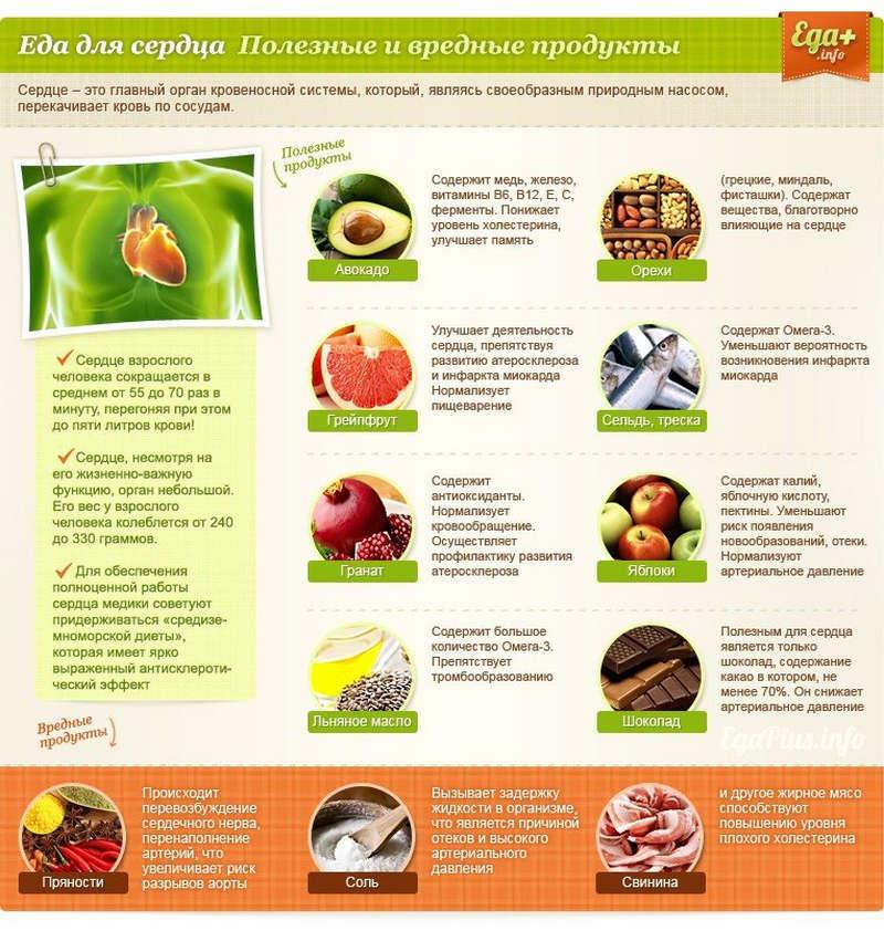 Народні засоби для серця і судин рецепти