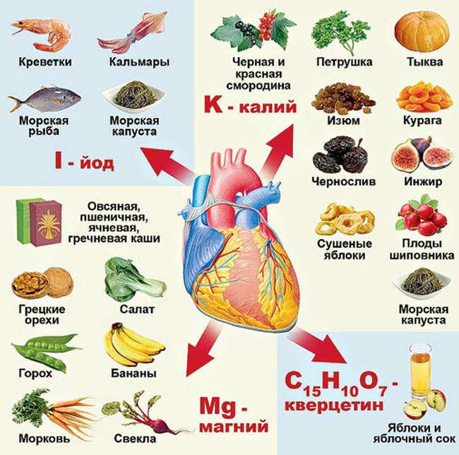 Народні засоби для серця і судин рецепти