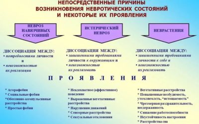 Народні засоби лікування неврозів