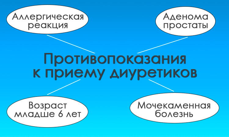 Народні засоби при тиску сечогінні