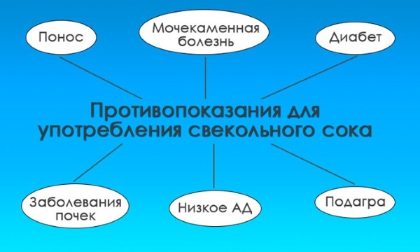 Народні засоби від підвищеного тиску: найбільш ефективні методи зниження в домашніх умовах