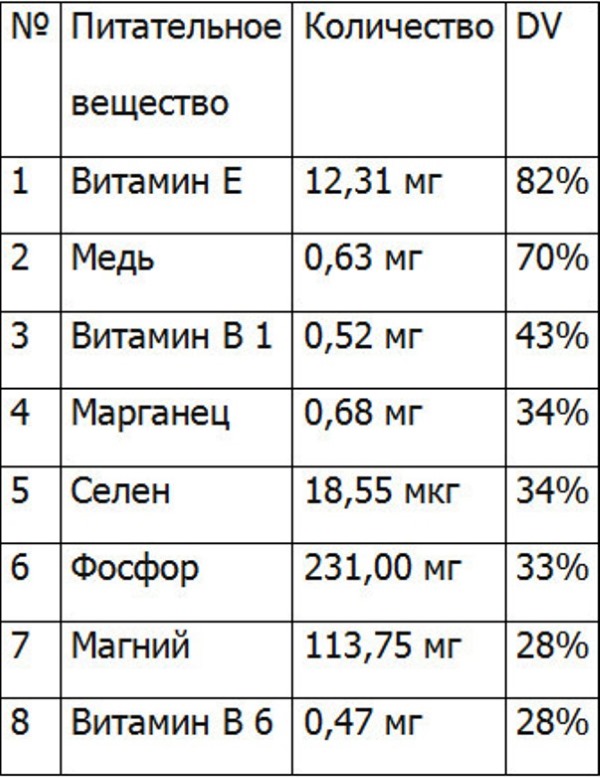 Народні засоби від підвищеного тиску: найбільш ефективні методи зниження в домашніх умовах