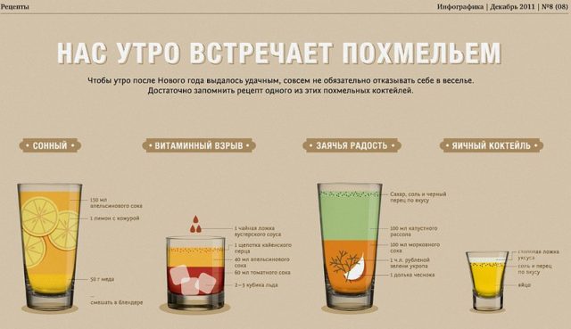 Народні засоби від похмілля швидко