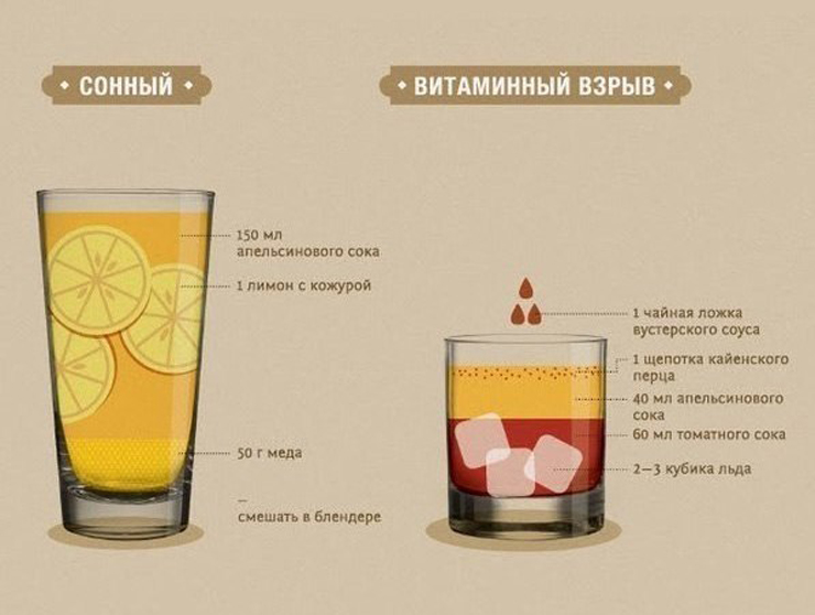 Народні засоби від похмілля швидко