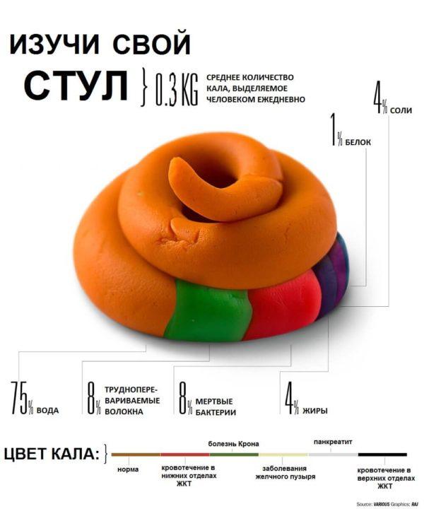 Народні засоби від запору: рецепти народної медицини