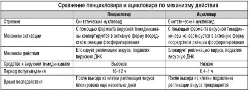 Народні засоби від застуди на губах швидко Народні засоби від застуди на губах швидко