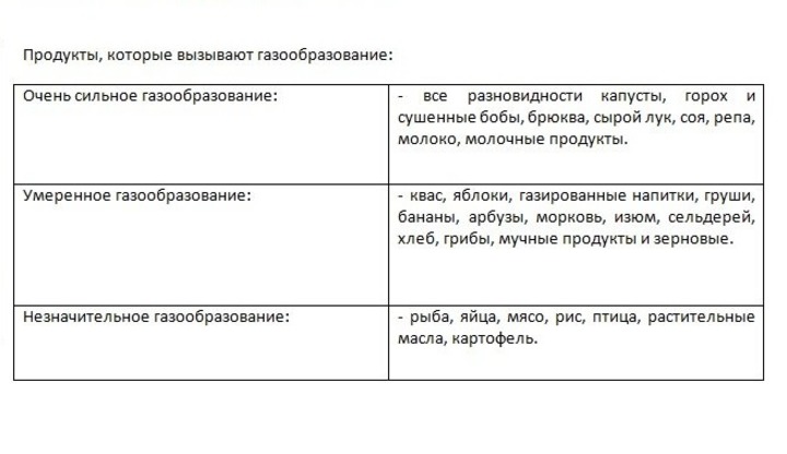 Народні засоби від здуття живота Народні засоби від здуття живота