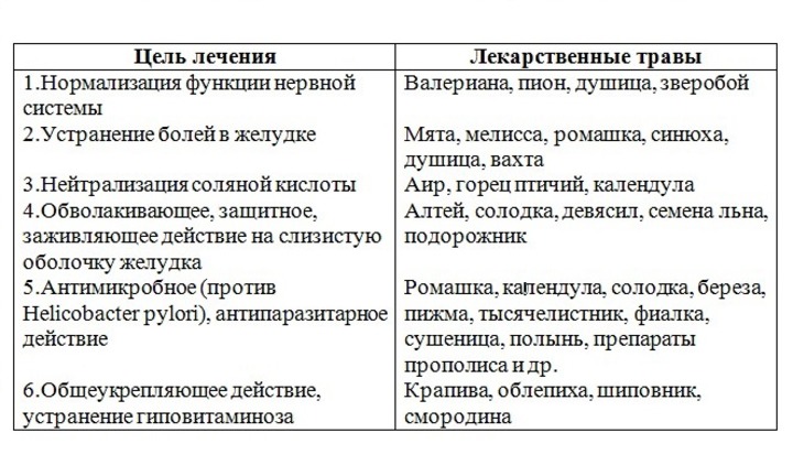 Народні засоби від здуття живота Народні засоби від здуття живота