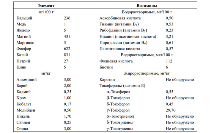 Народні засоби від здуття живота Народні засоби від здуття живота