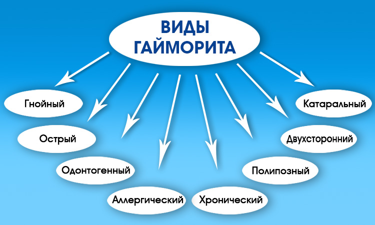 Народна медицина буряковий сік від нежитю для дітей і дорослих