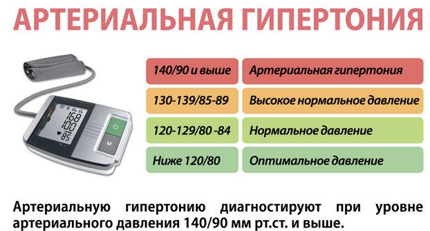 Народна медицина в боротьбі з гіпертонією Сайт про лікування гіпертонії