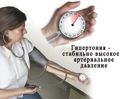 Народна медицина в боротьбі з гіпертонією Сайт про лікування гіпертонії