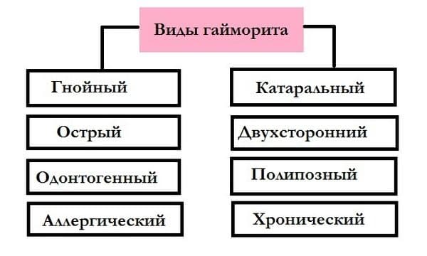Найбільш ефективні антибіотики проти гаймориту