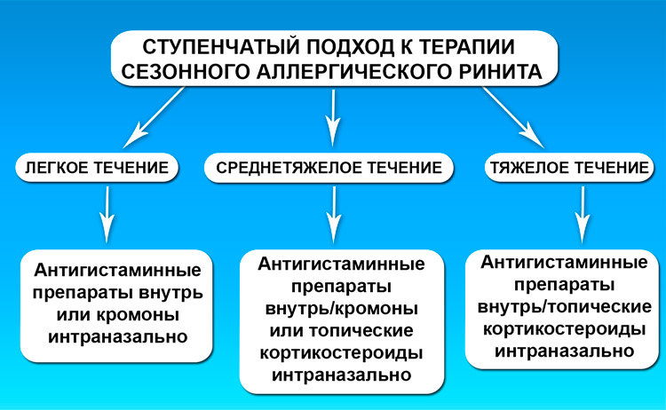 найефективніші спреї для носа проти алергічного риніту