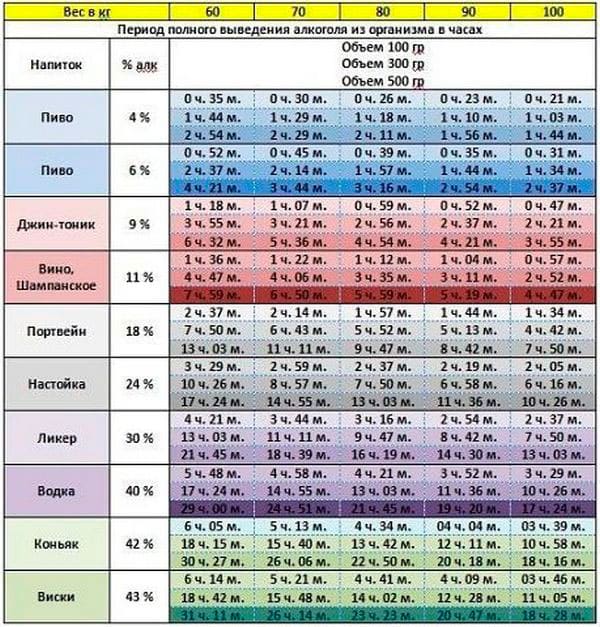 Очищення організму від шлаків і токсинів в домашніх умовах