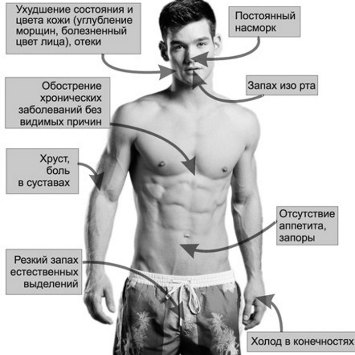 Очищення організму від шлаків і токсинів в домашніх умовах