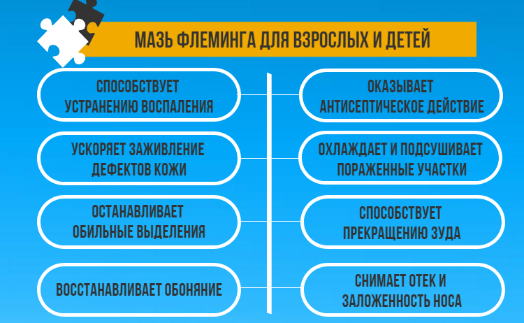 Особливості дії та застосування мазей від гаймортиа